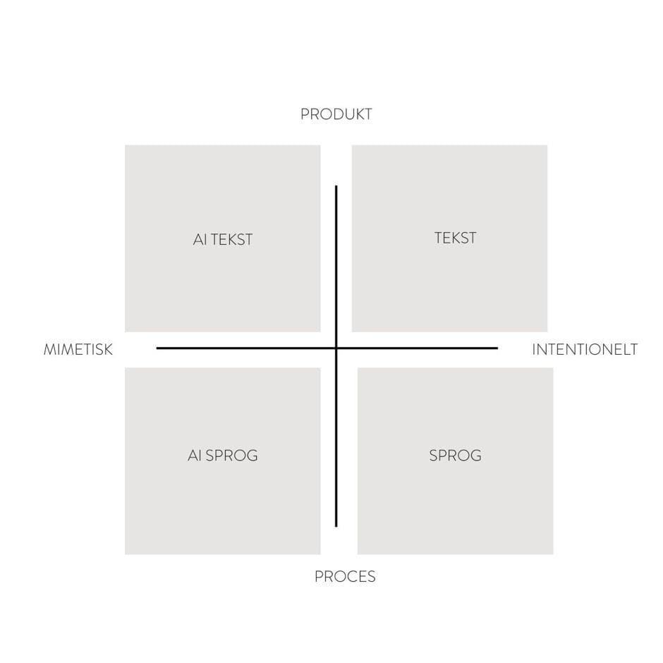 Et billede, der indeholder tekst, skærmbillede, diagram, design

Indhold genereret af kunstig intelligens kan være forkert.