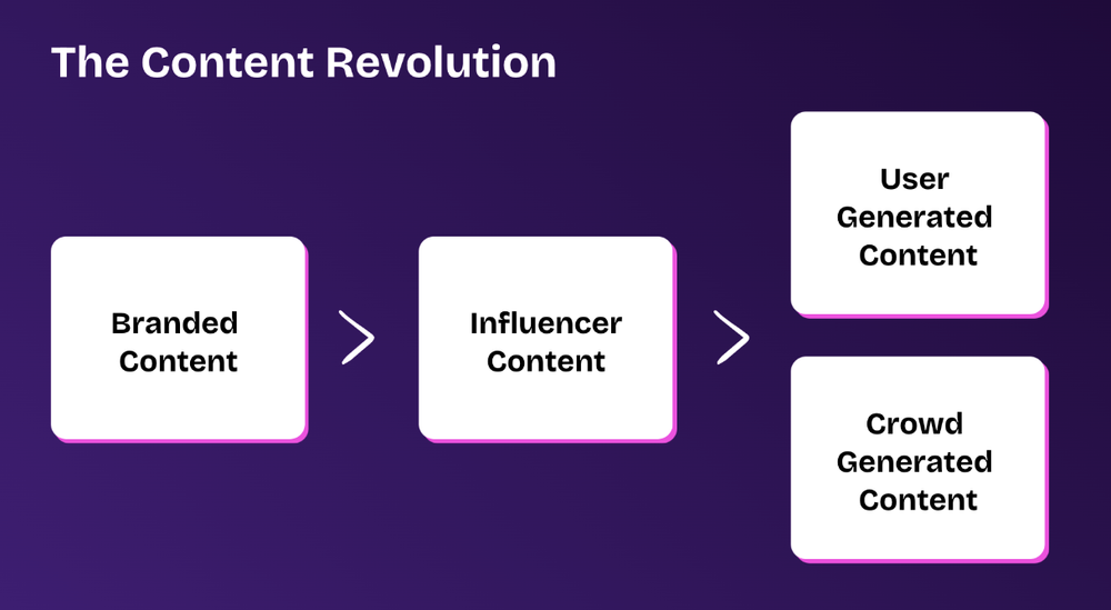 Content revolutionen peaker med ny platform indlægsbillede