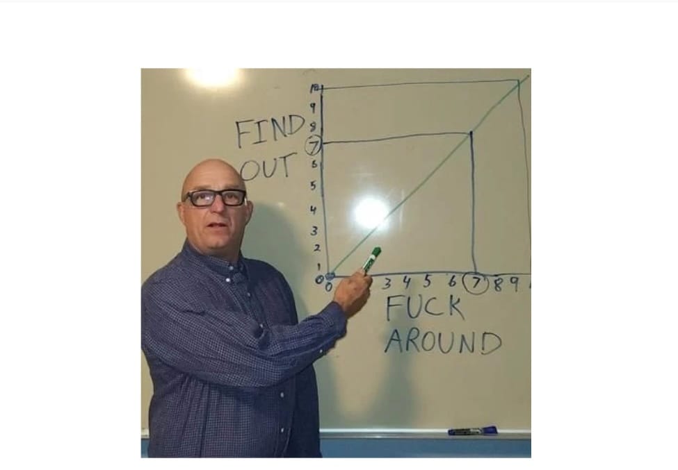 F**k around and find out (FAFO) den nye opdragelsestrend for udkørte forældre post image