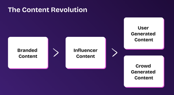 Content revolutionen peaker med ny platform indlægsbillede
